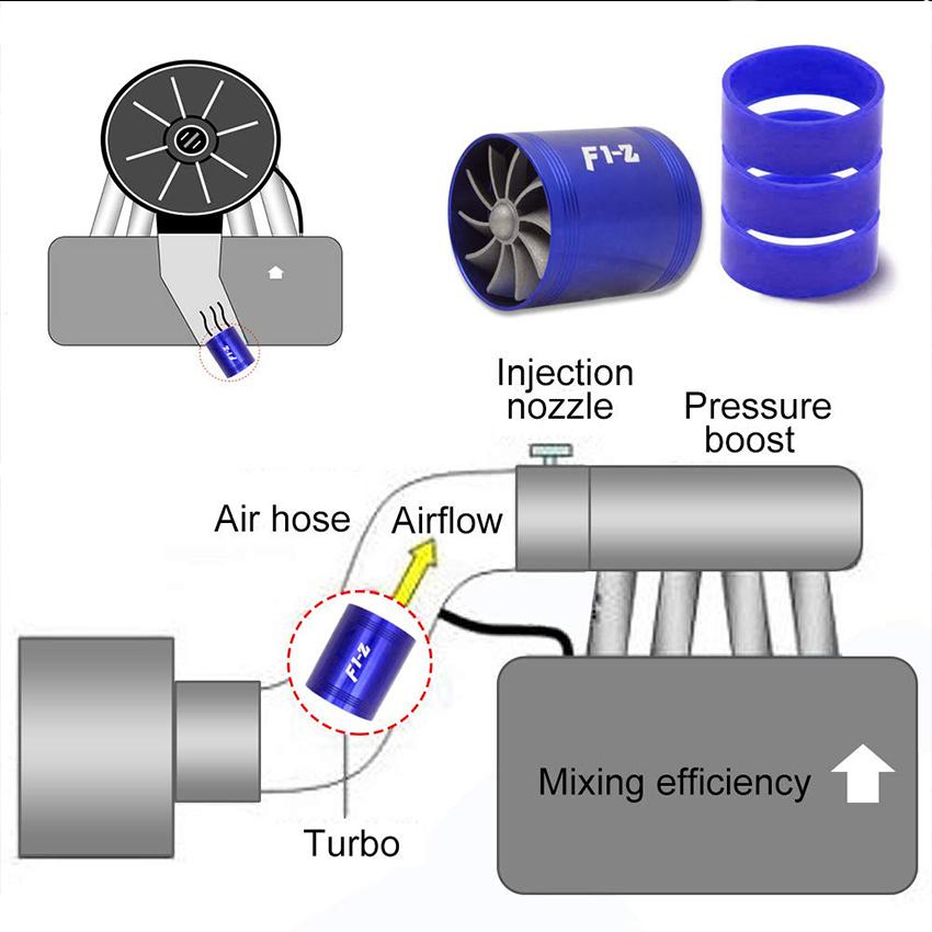 F Z Double Turbine Turbo Charger Air Intake Gas Fuel Saver Fan Car