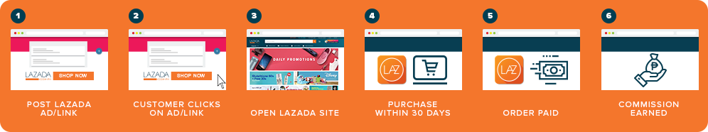Earn Money Online in Philippines via Lazada Affiliate