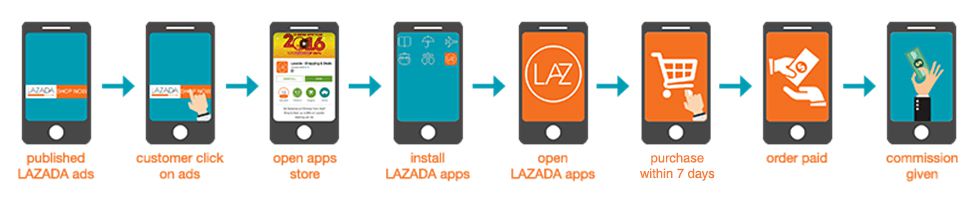 Apps Affiliate Lazada