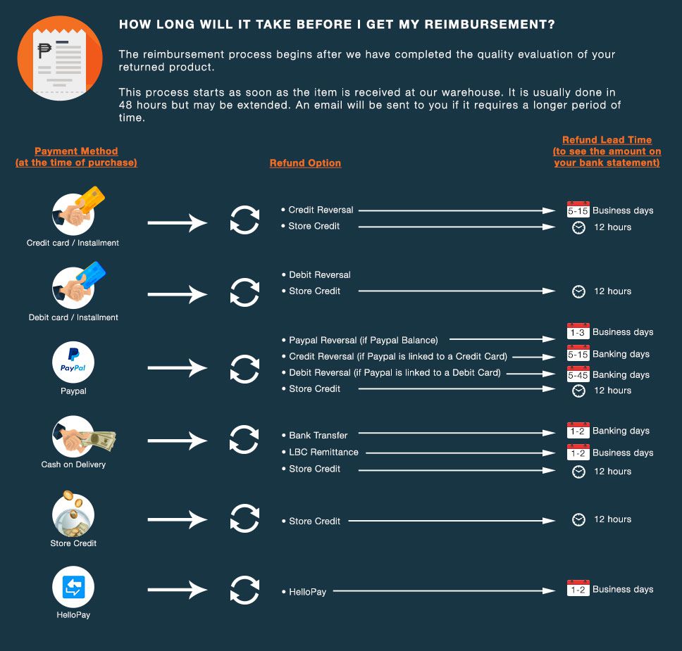 lazada-returns-refunds-order-returns-replacements-lazada-philippines