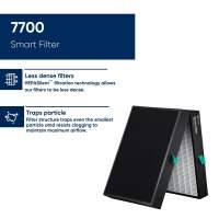 Blueair Health Protect Smart Filter 7710i and 7770i Series