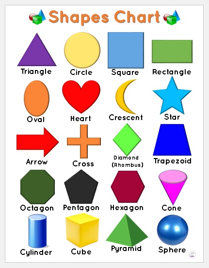 Laminated Big chart Shapes Educational Chart for kids Laminated Chart ...