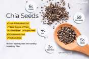 Organic Black Chia Seeds - 1kg