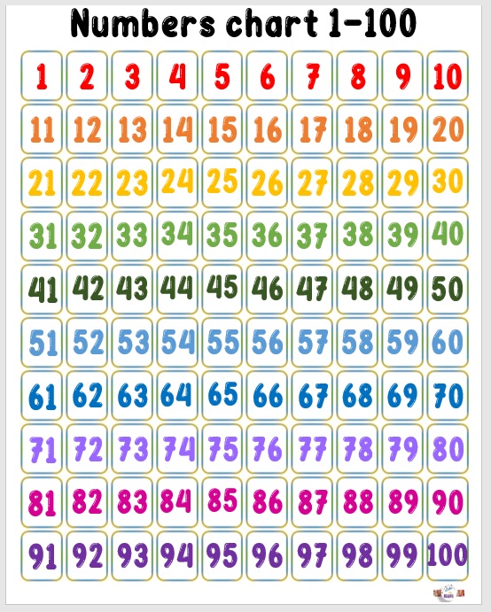 Price Compare Laminated Big Chart Alphabet Educational Chart For Kids Price Compare Laminated Big Chart Alphabet Educational Chart For Kids