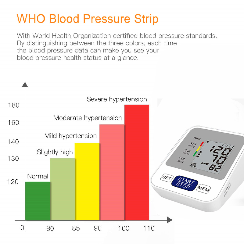 Digital Blood Pressure Monitor USB Powered Automatic Upper Arm Blood