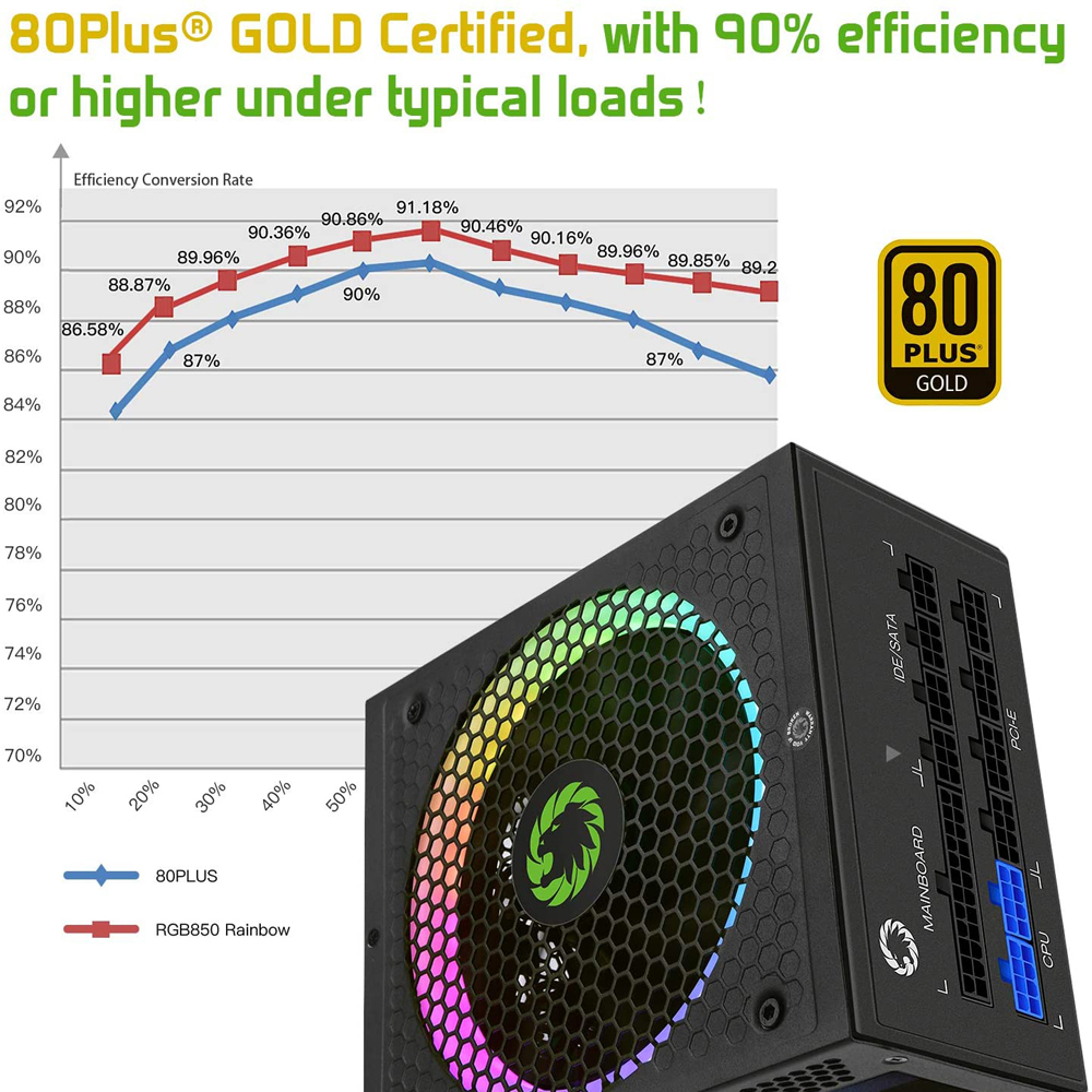GameMax RGB True Rated Power Supply For PC 850W Rainbow Fully Modular