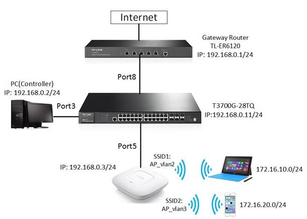 Tp-link Eap115 300mbps Wireless N Ceiling Mount Access Point 