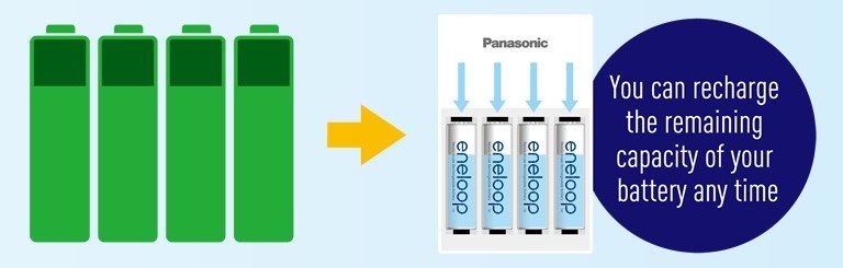 Panasonic Eneloop Overnight Charger AA Bundled with AAA Pack of 2 (Whi – JG  Superstore