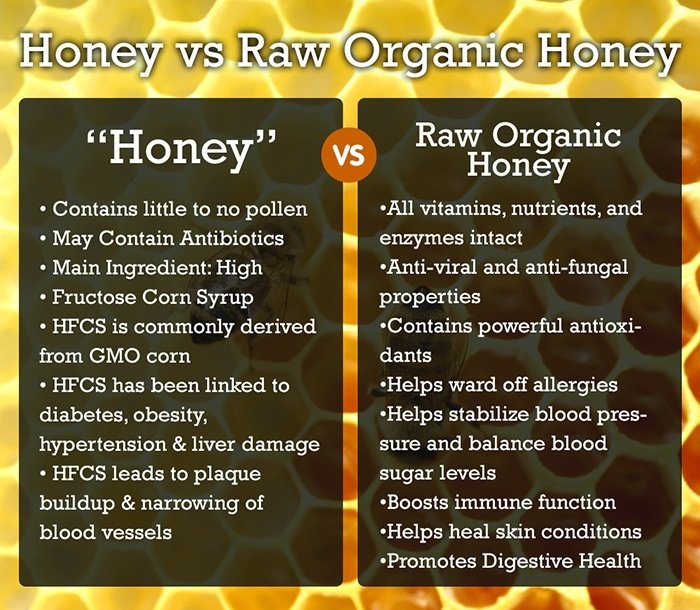 Liquid Gold Raw Honey
