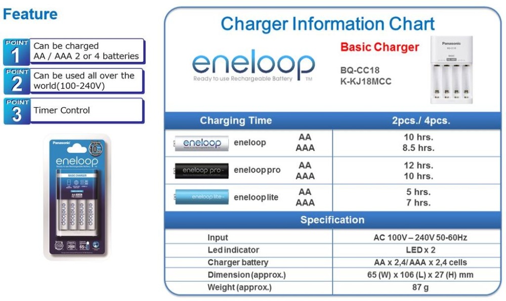 Panasonic KKJ51MCC40M 10HRS Eneloop AA Battery Charger - 4pcs